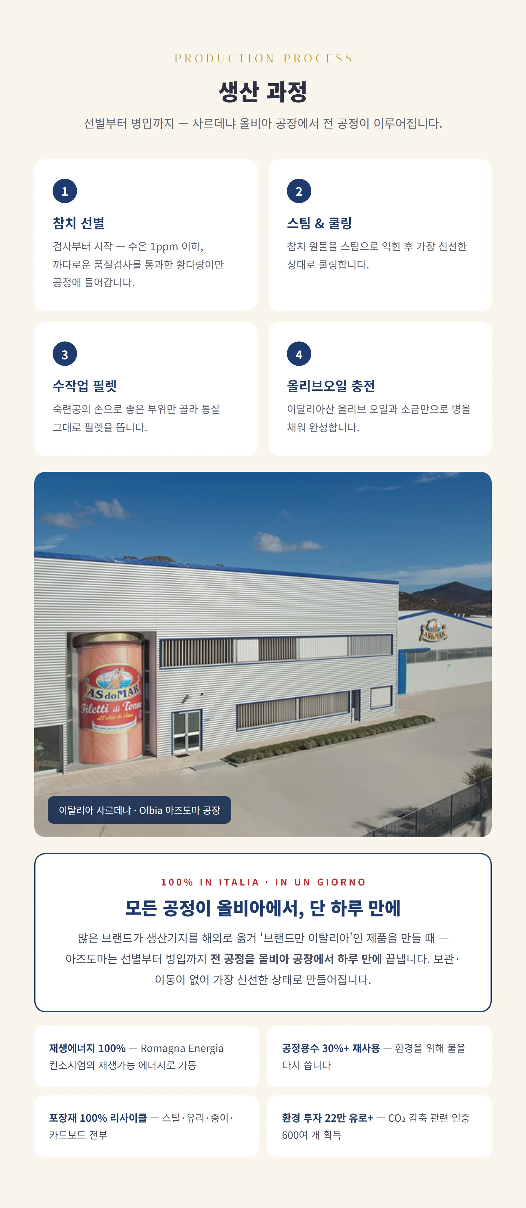 생산 과정 — 선별·스팀·수작업 필렛·올리브오일 충전, 올비아 공장에서 단 하루 만에, 재생에너지 100%·물 30% 재사용