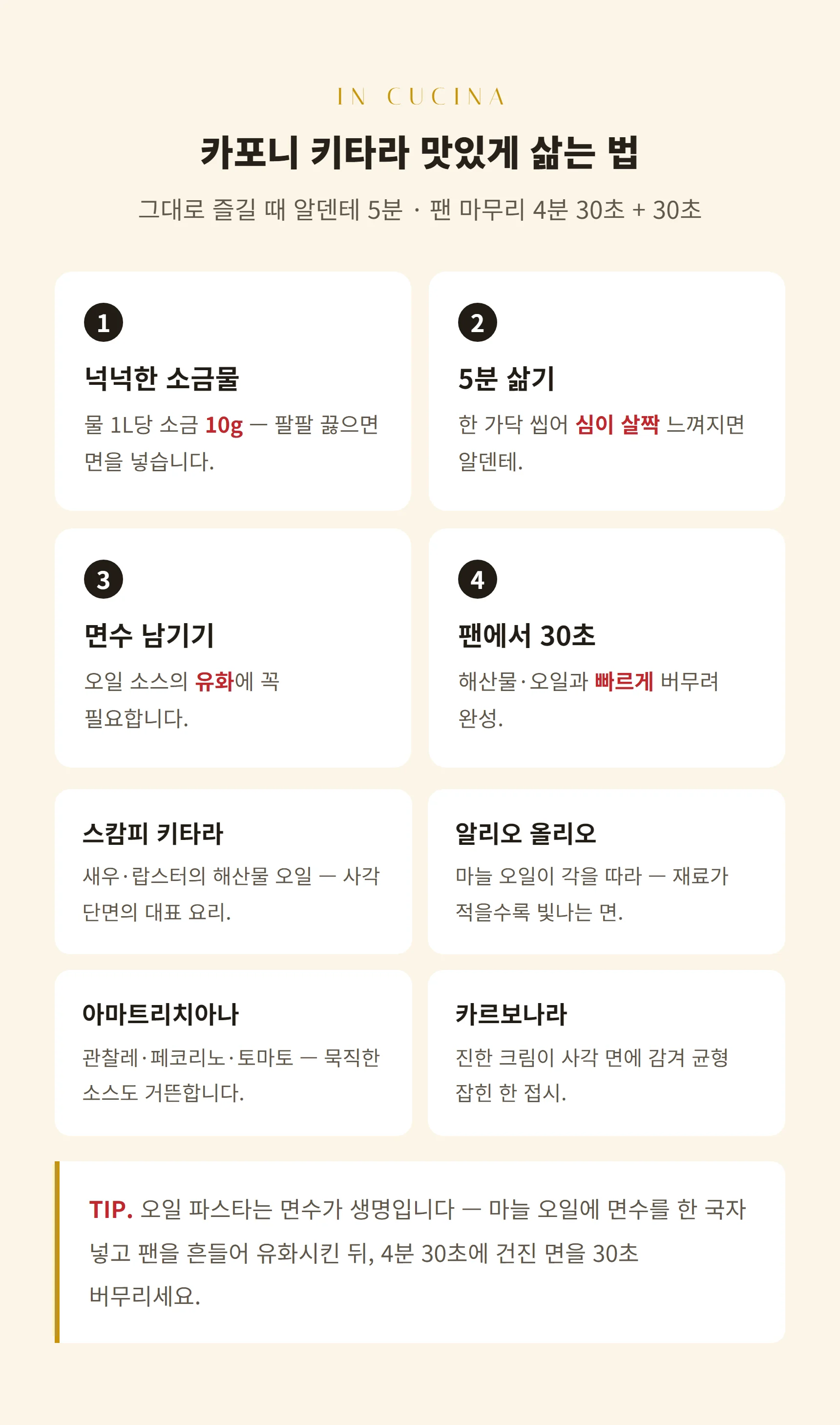 카포니 키타라 삶는 법 — 물 1L당 소금 10g, 5분 알덴테, 면수로 유화, 팬에서 마무리