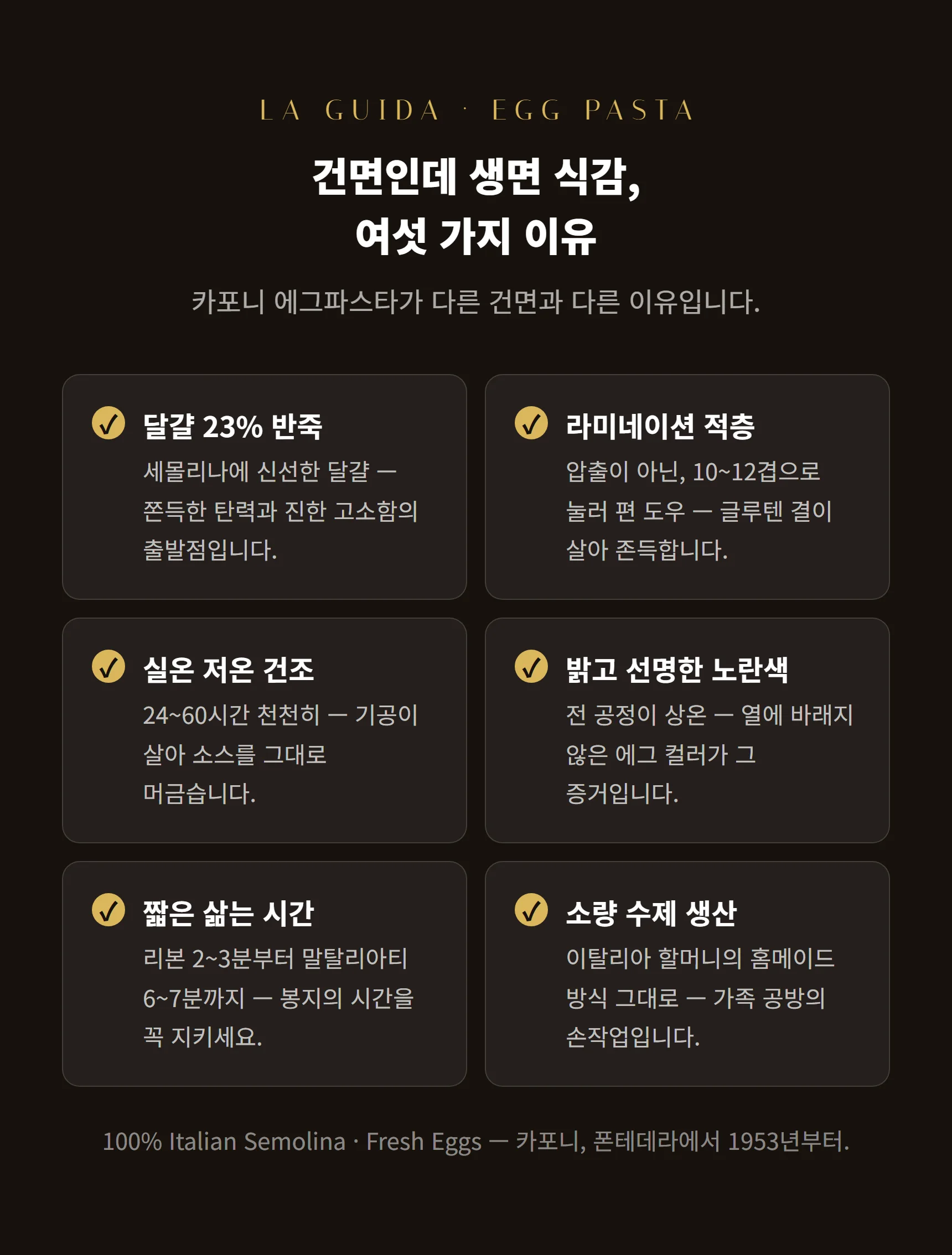 에그파스타 가이드 — 달걀 23%·라미네이션·실온 건조·선명한 노란색·짧은 삶는 시간·소량 수제