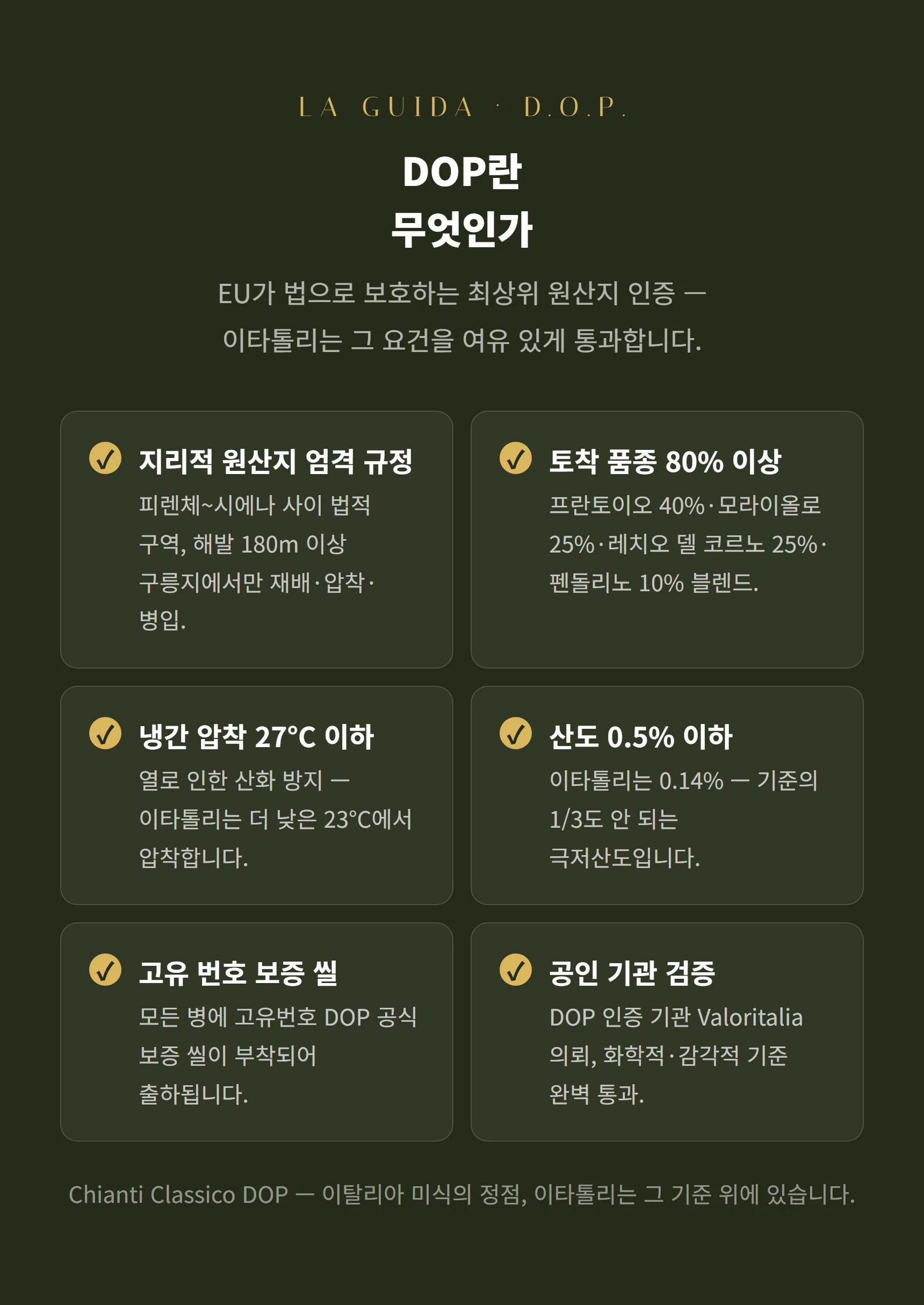 DOP란 무엇인가 — 원산지 규정·토착품종 80%·냉간압착 27도·산도 0.5% 이하·보증 씰·공인 검증