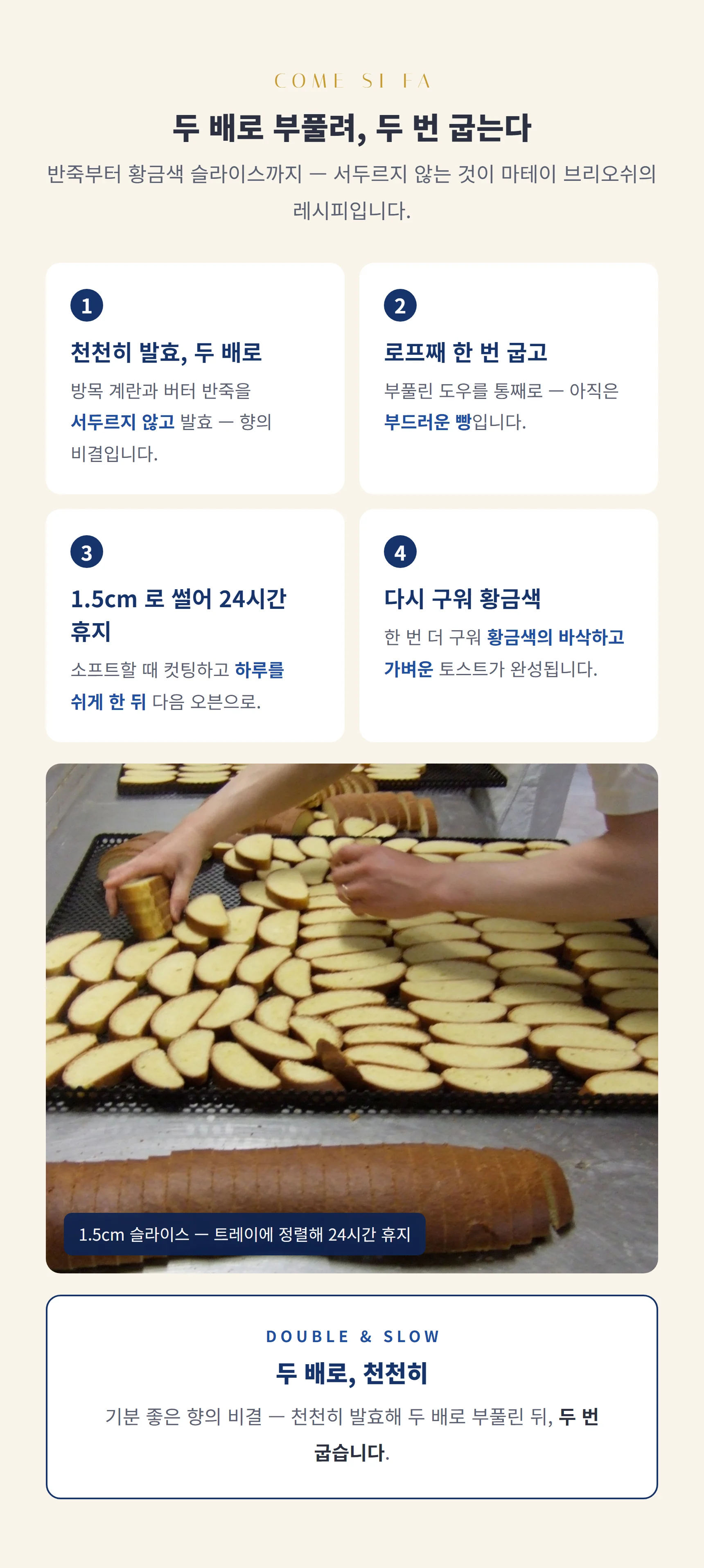 두 배로 부풀려 두 번 굽는다 — 저속 발효, 로프 1차 굽기, 1.5cm 컷팅 24시간 휴지, 황금색 완성