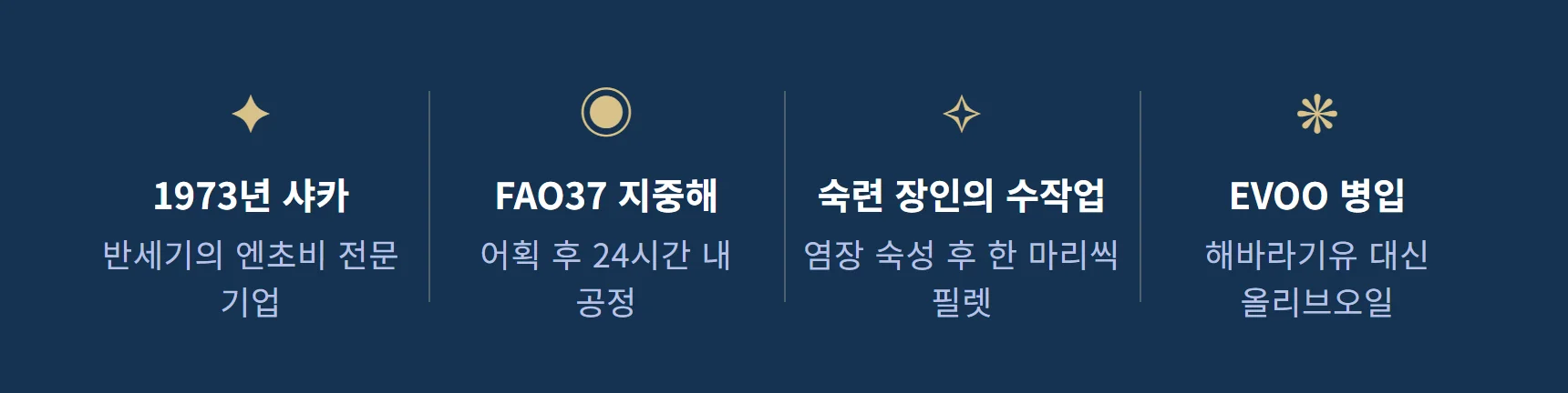 스칼리아 네 가지 — 1973년 샤카 반세기 전문 기업, FAO37 지중해 24시간 내 공정, 숙련 장인 수작업 필렛, EVOO 병입