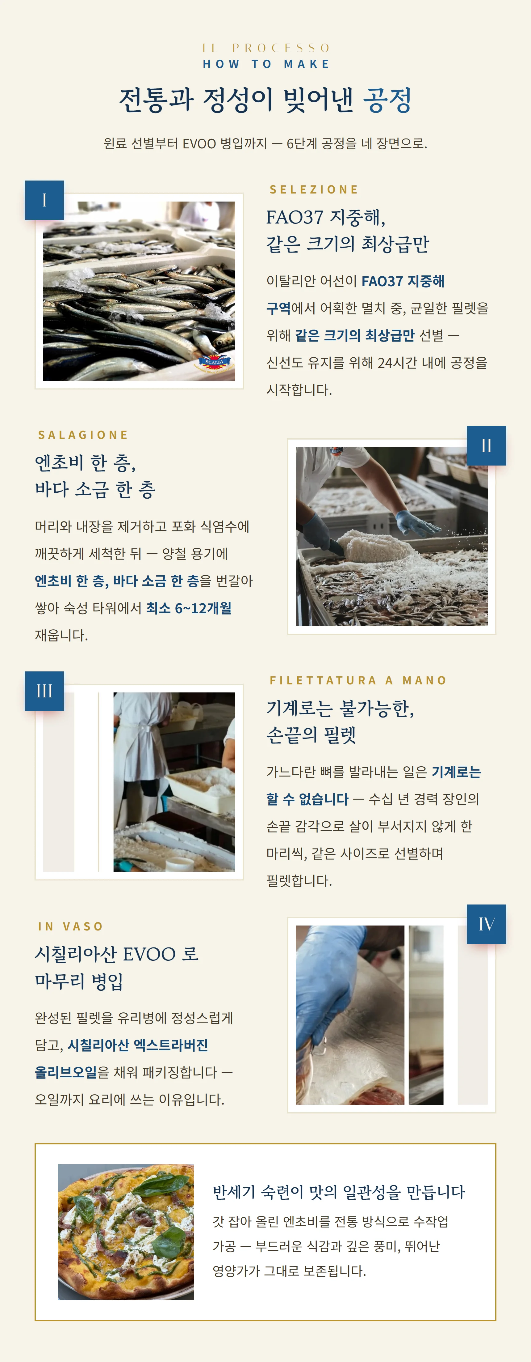 전통과 정성의 공정 — FAO37 최상급 선별, 엔초비 한 층 소금 한 층 6~12개월 숙성, 기계로 불가능한 수작업 필렛, 시칠리아산 EVOO 병입
